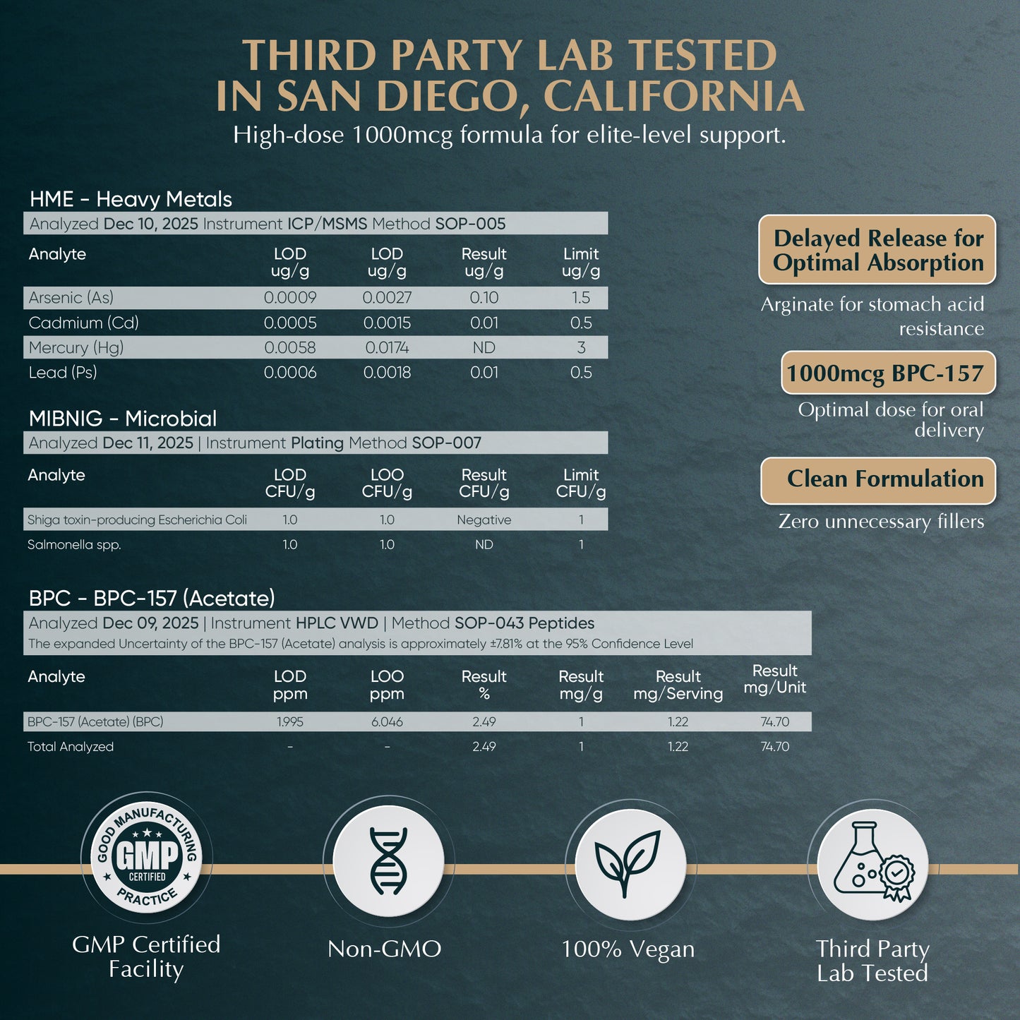 Body Protection Compound 157